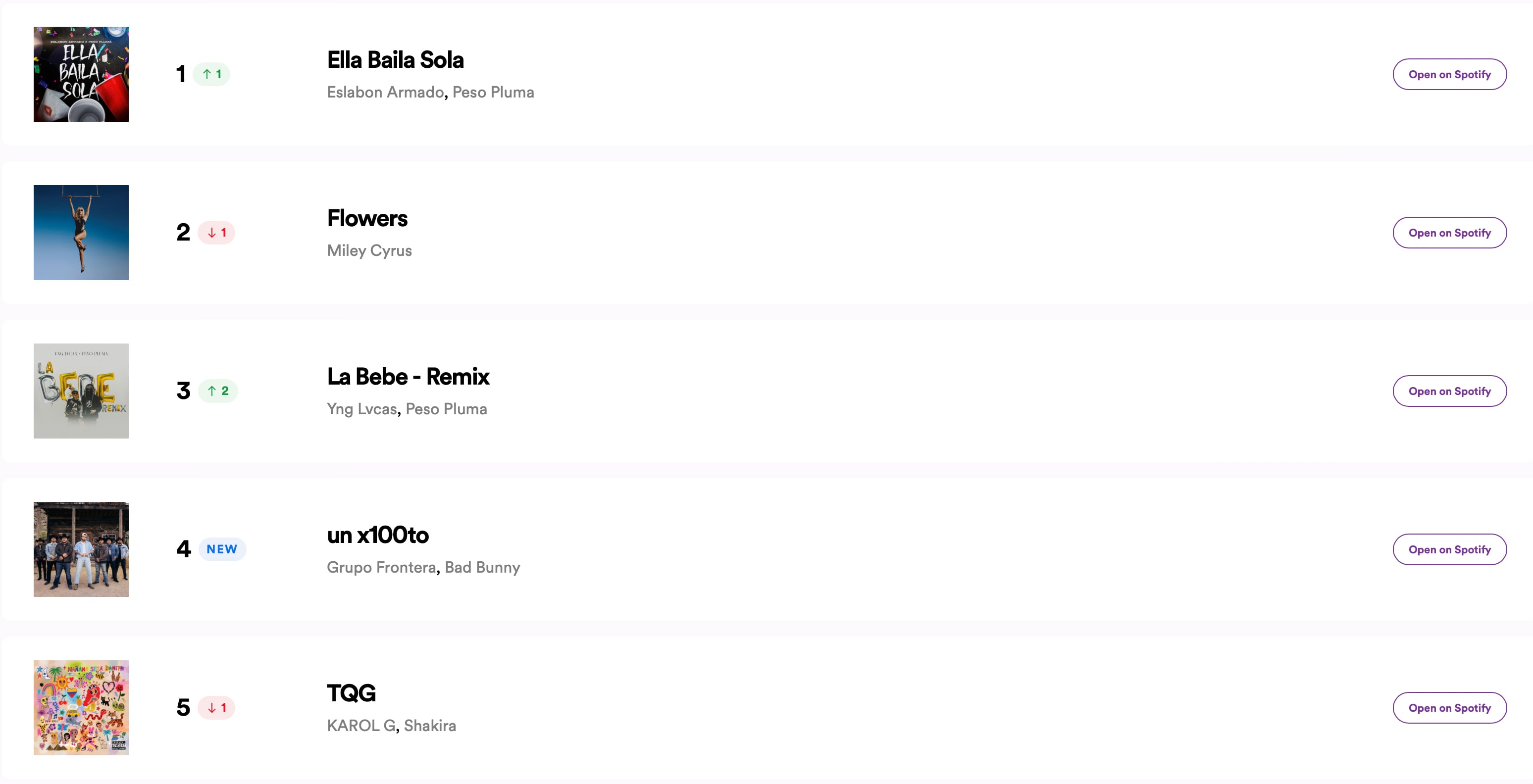 Peso Pluma es tendencia hasta en Corea y Japón con “Ella baila sola”