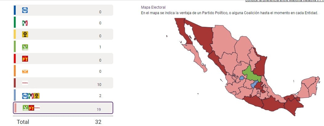 Elecciones 2024 México PREP: Morena, PT y PVEM siguen arrasando en Senadurías