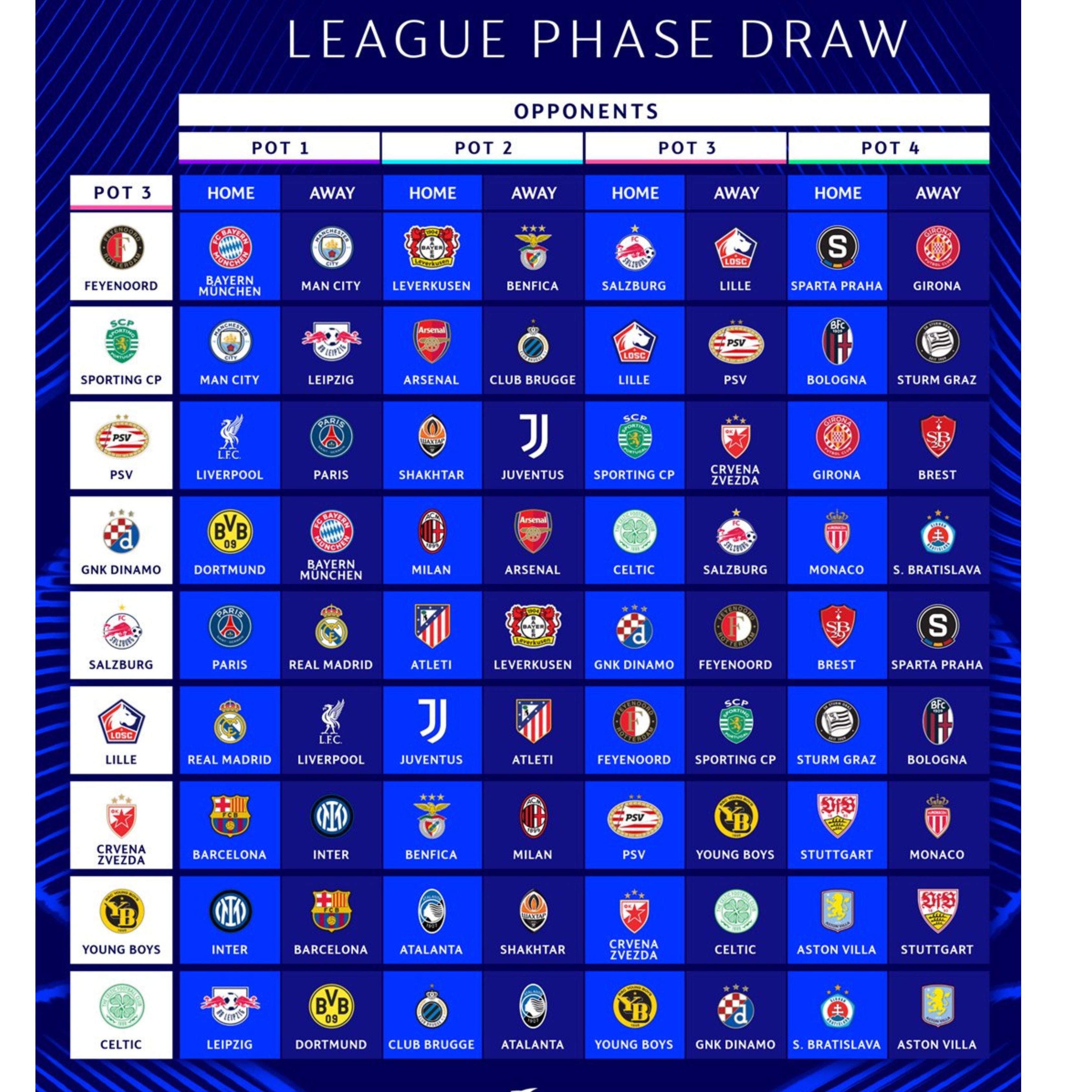 Partidos del bombo 3 de la Champions League 2024-25.