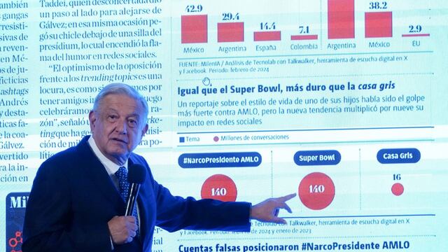 Andrés Manuel López Obrador, presidente de México