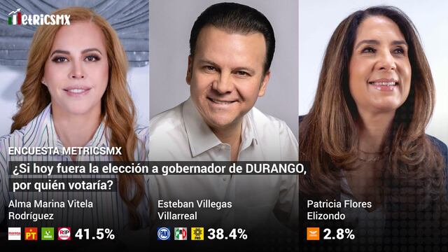Encuesta de MetricsMX para gubernatura de Durango