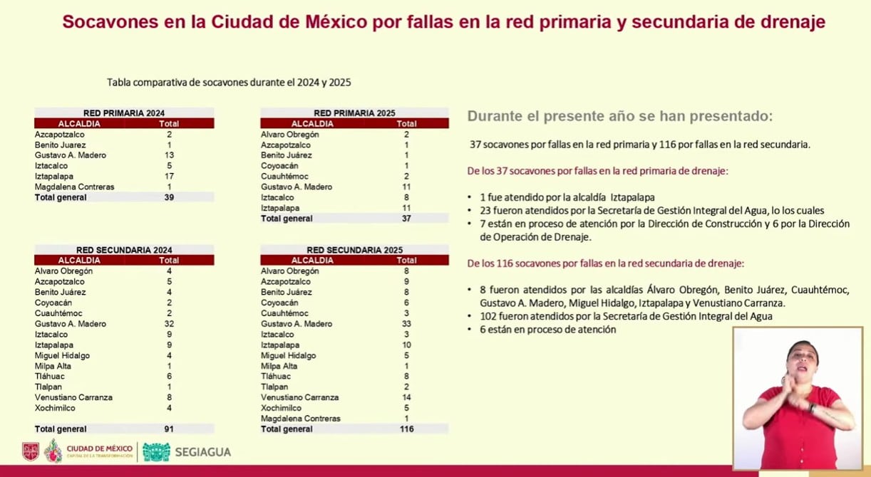 Socavón en Gustavo A. Madero