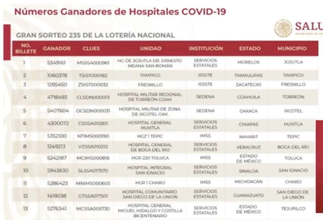Hospitales ganadores