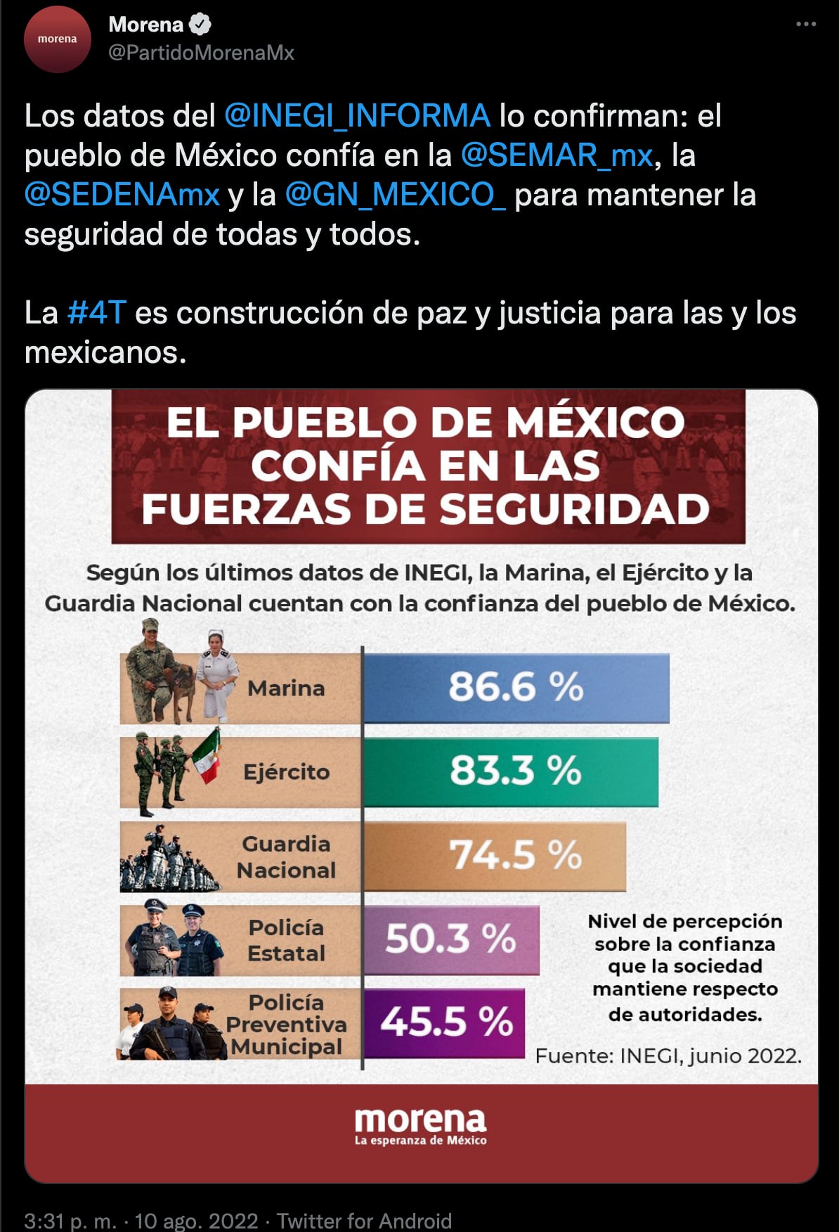 ¿Los mexicanos confían en la policía? El Inegi tiene la respuesta