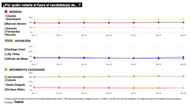 TRACKING DIARIO DE ABRIL (METRICS MX/ SDPNOTICIAS)