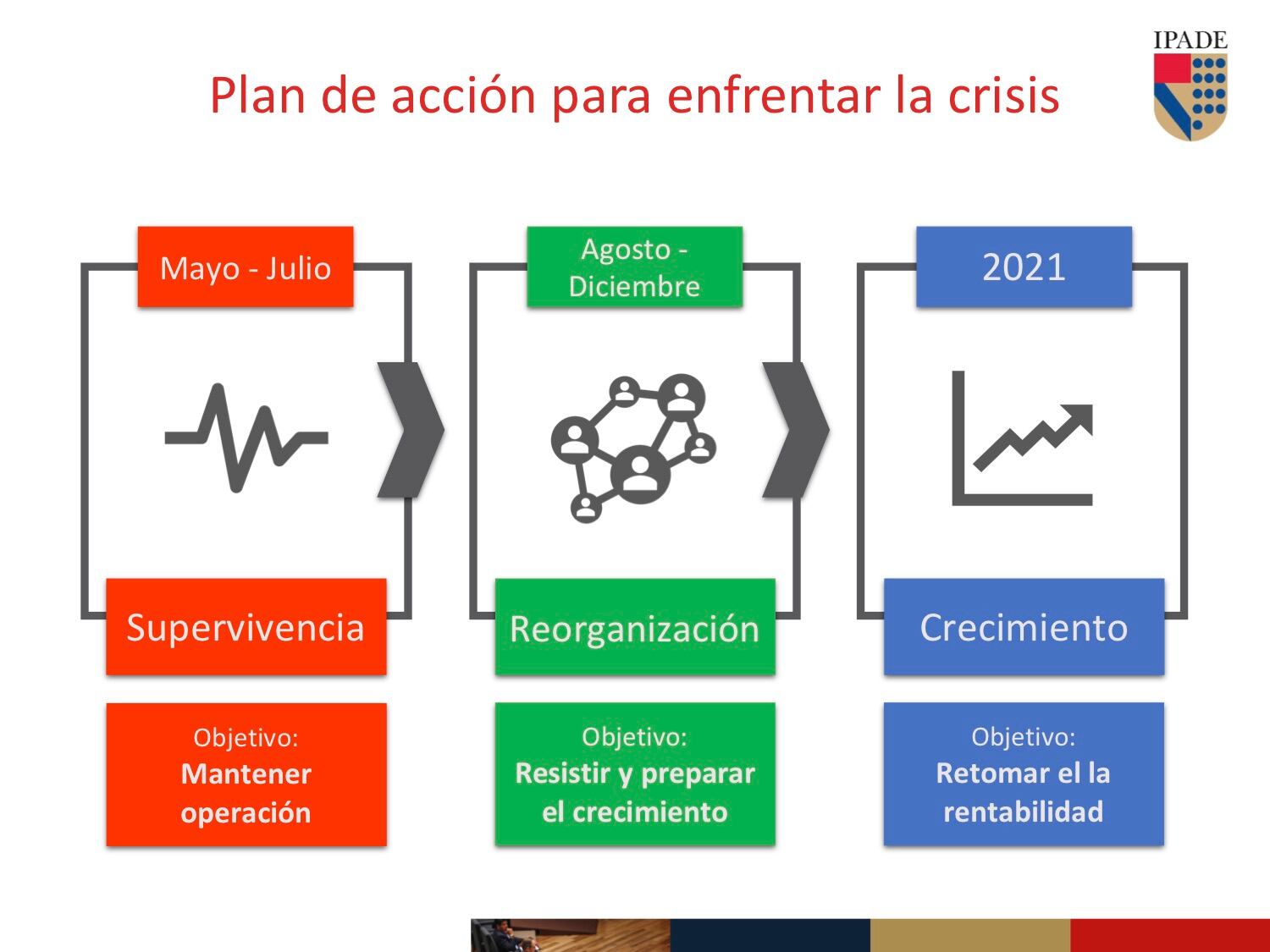 El plan
