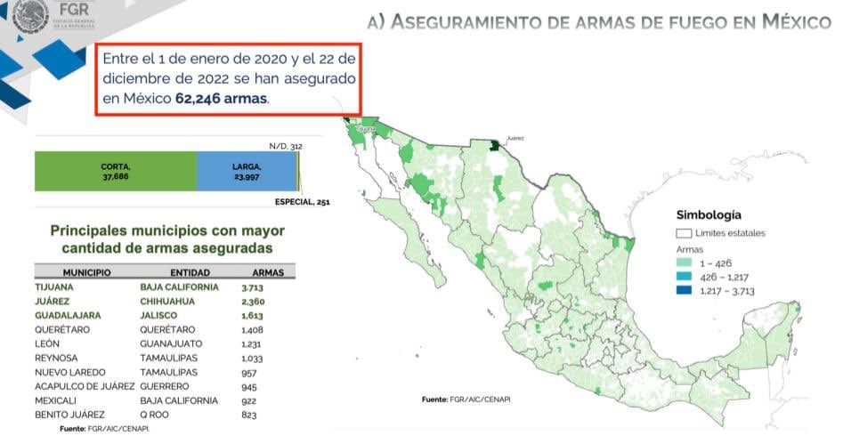 México y Estados Unidos discuten tráfico de armas.