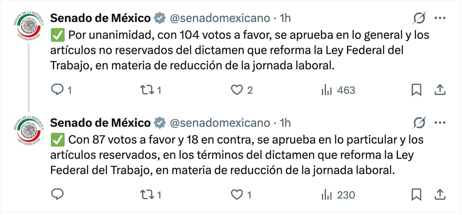 Senado aprueba jornada laboral de 40 horas con 6 días de trabajo