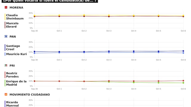 TRACKING DIARIO SDP NOTICIAS Y METRICS MX SOBRE POSIBLES CANDIDATOS PRESIDENCIALES