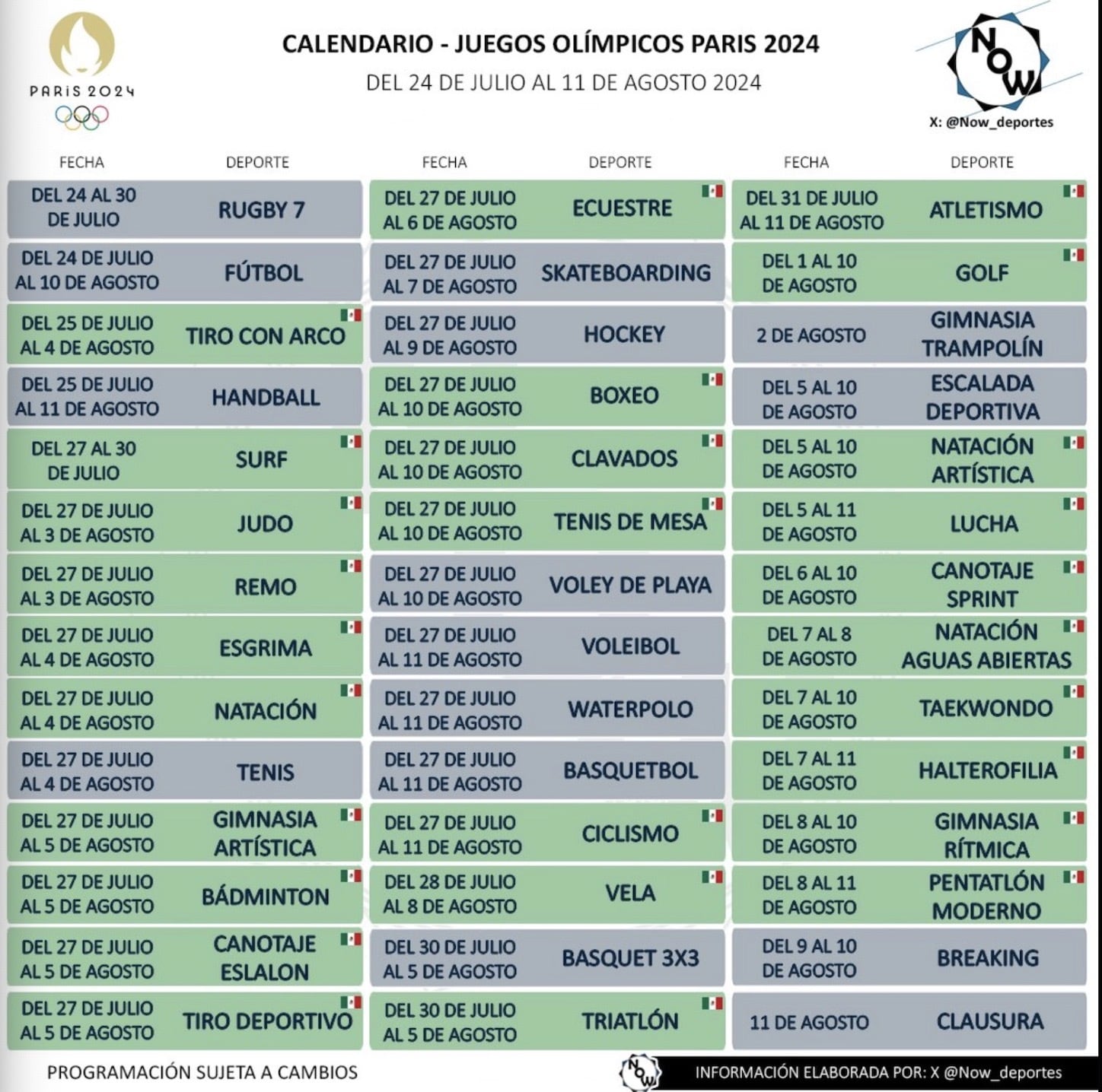 Calendario Juegos Olímpicos París 2024