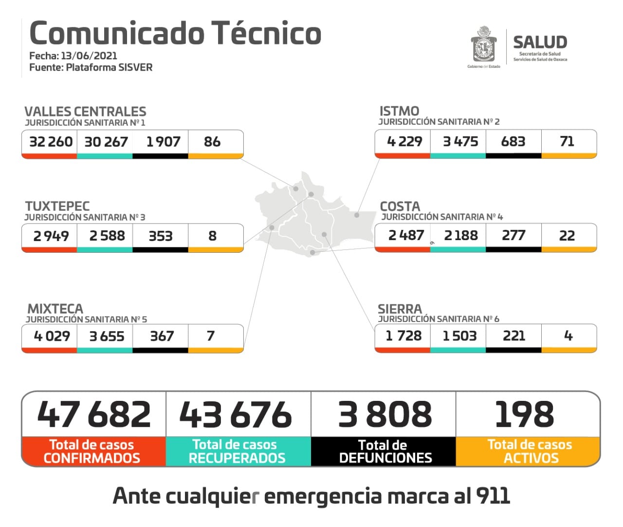 Resumen de avance ante Covid-19 en Oacxaca