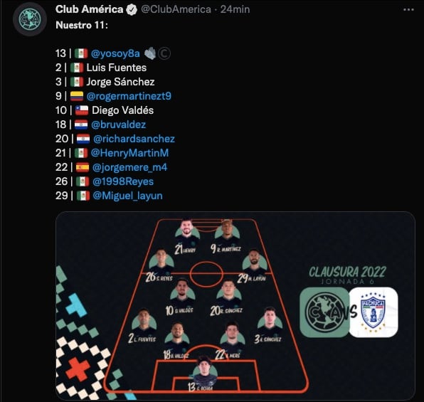 Club América vs CF Pachuca