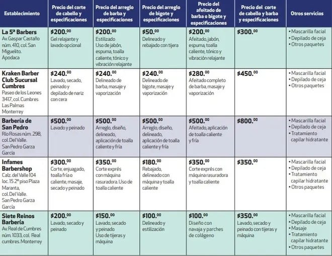 Lista de precios