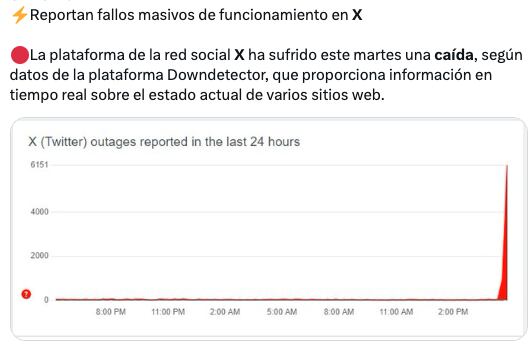 Este 23 de abril se registró una caída en X, antes Twitter