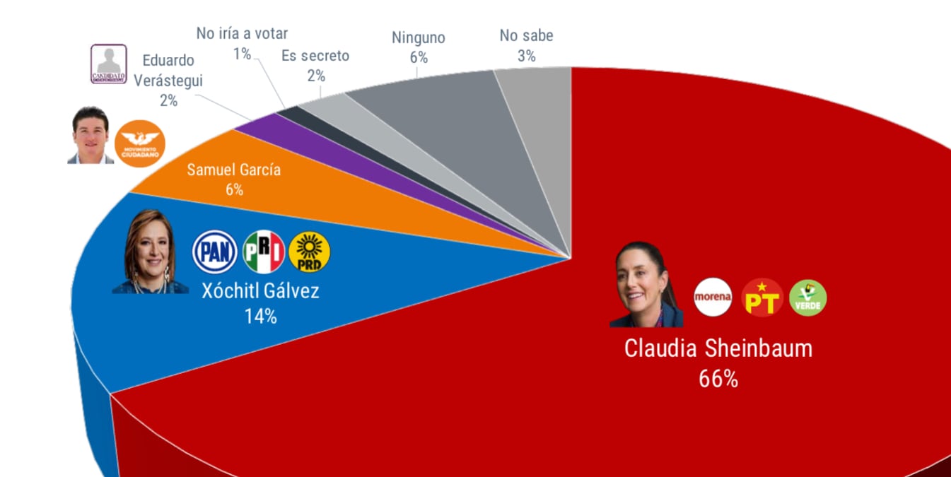 Encuesta De las Heras
