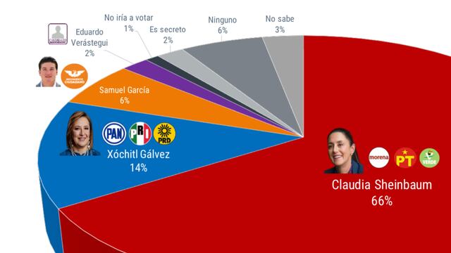 Encuesta De las Heras