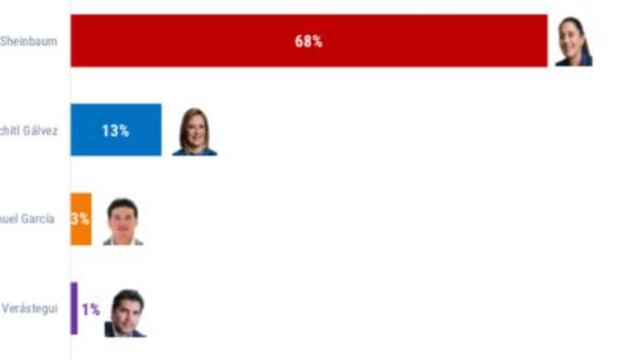 Encuesta De las Heras