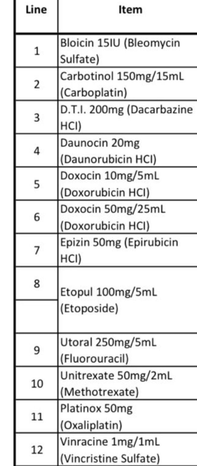 Lista de medicamentos que llegan a México