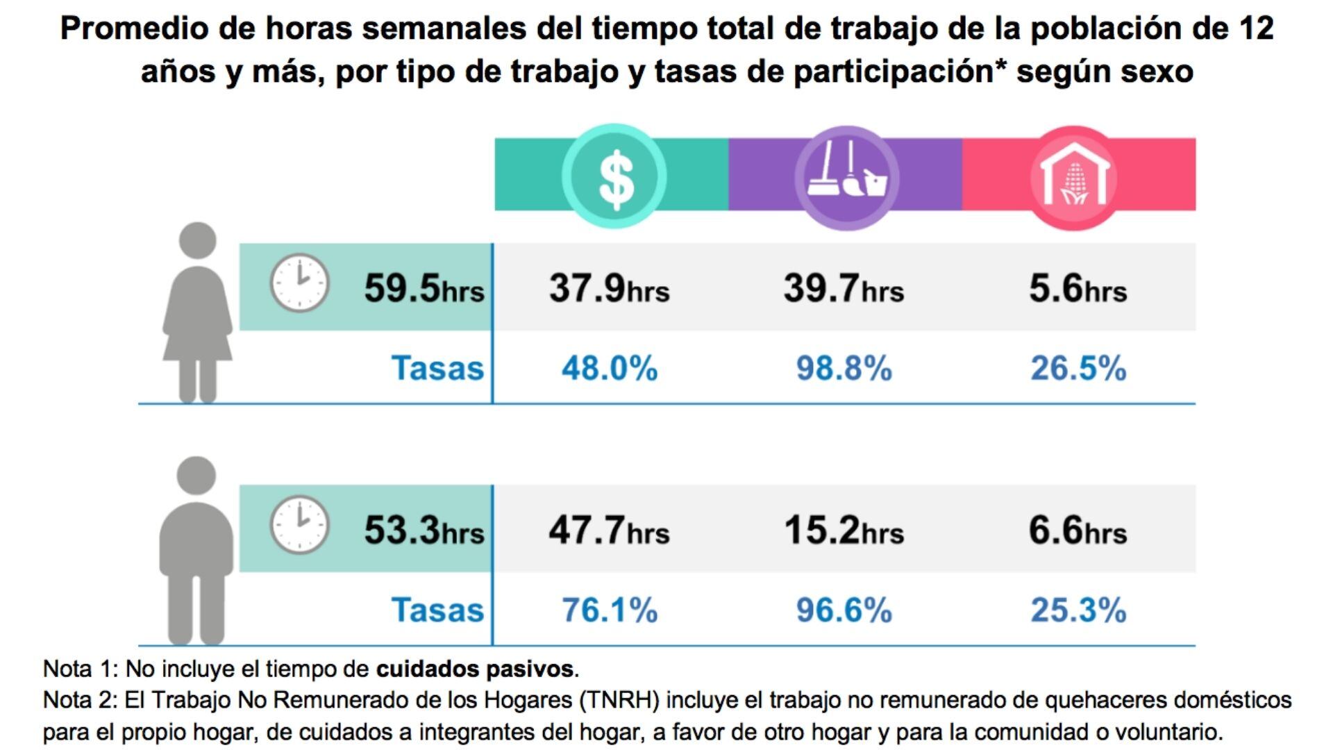 Resultados ENUT 2019