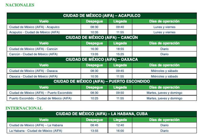 Nuevas rutas de Viva Aerobus en el AIFA