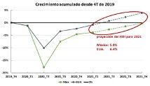 Crecimiento de la 4T