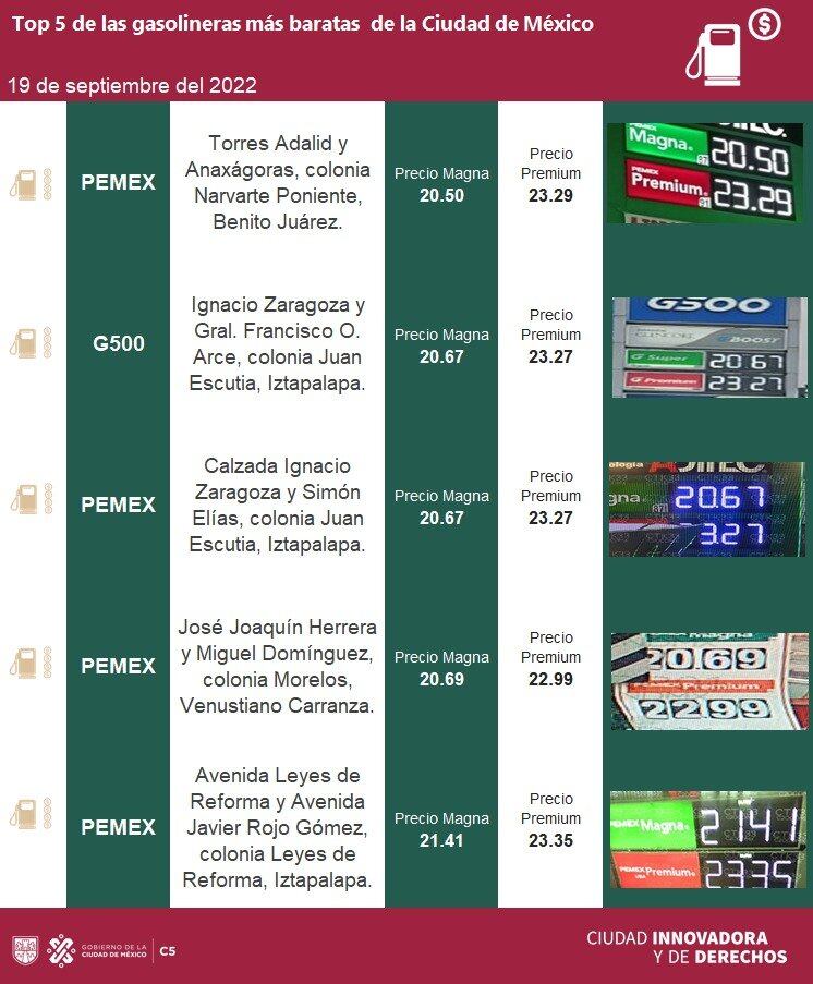 Gasolineras más baratas en la CDMX