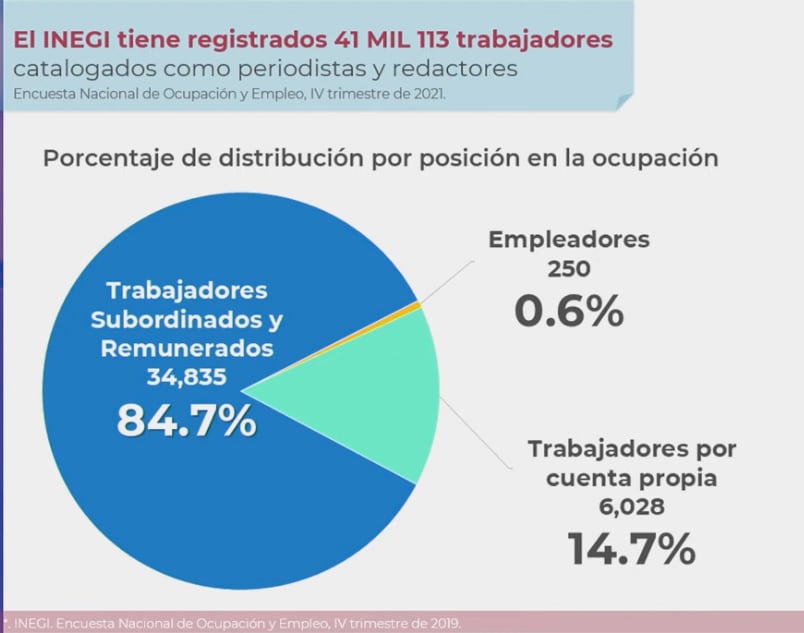 datos del inegi sobre los periodistas independientes/captura de pantalla