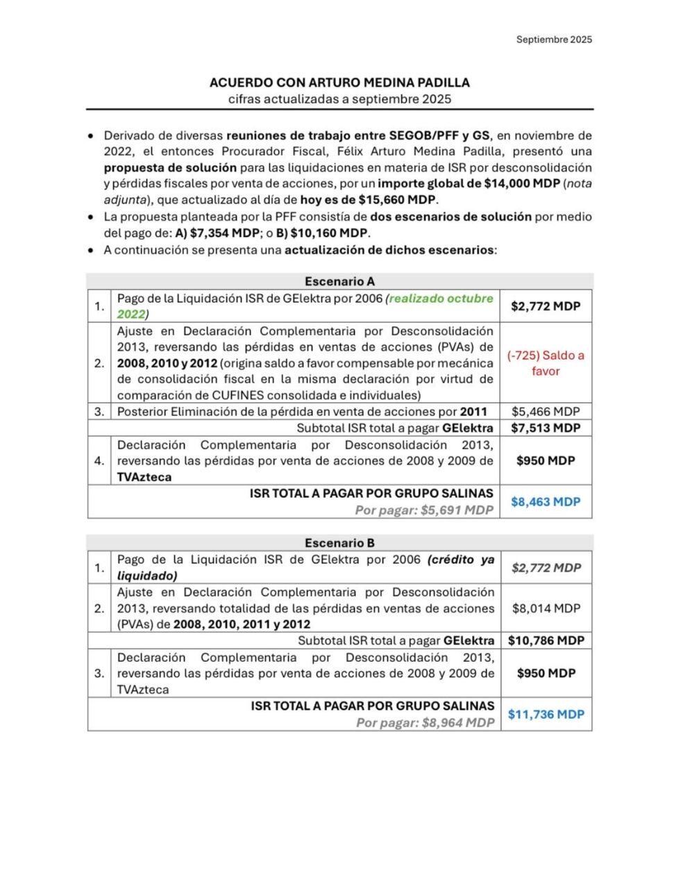 Supuestos acuerdos de pago de Ricardo Salinas Pliego con el SAT