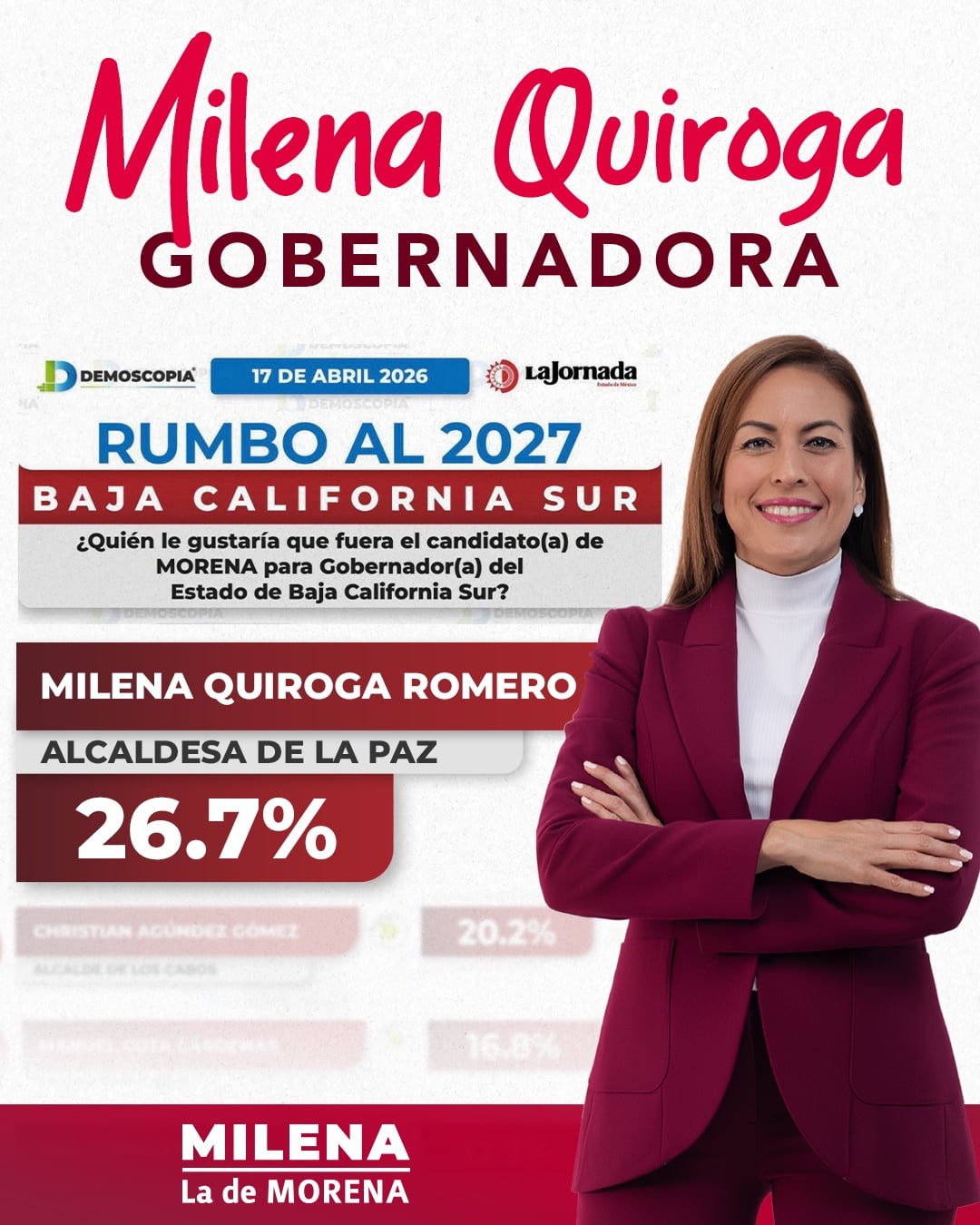 Milena Quiroga encabeza preferencias en Morena y careo por BCS.