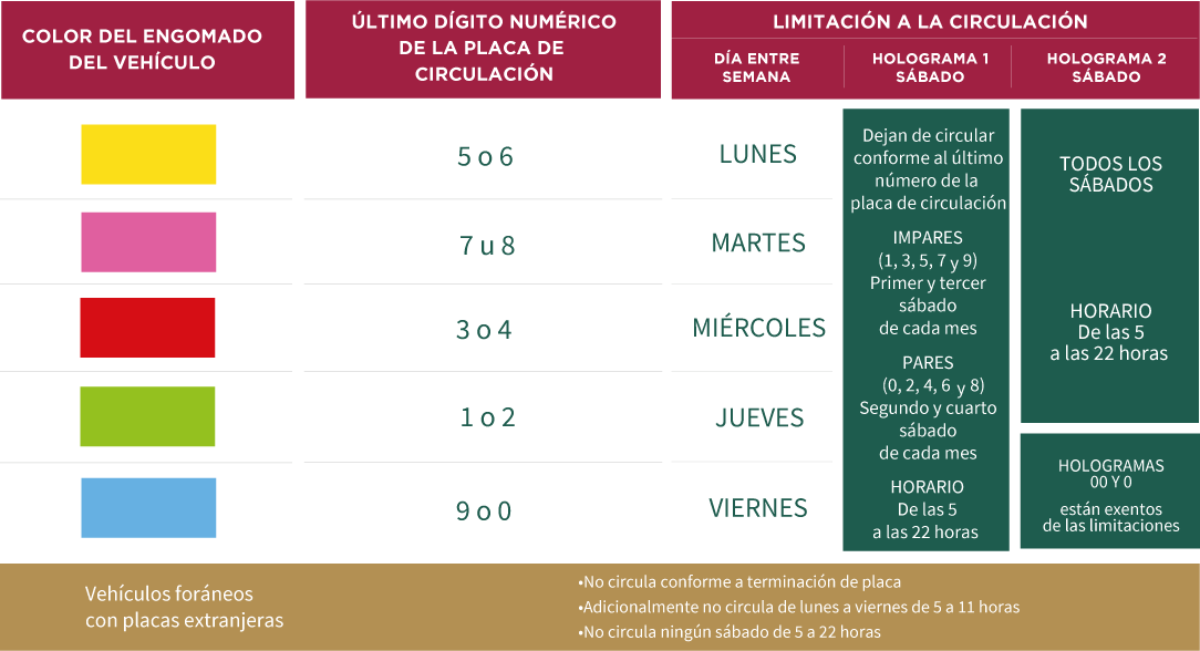 Calendario del Hoy no circula en CDMX