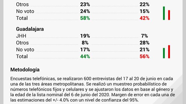 Revocación de mandato de AMLO: Encuesta de MetricsMX