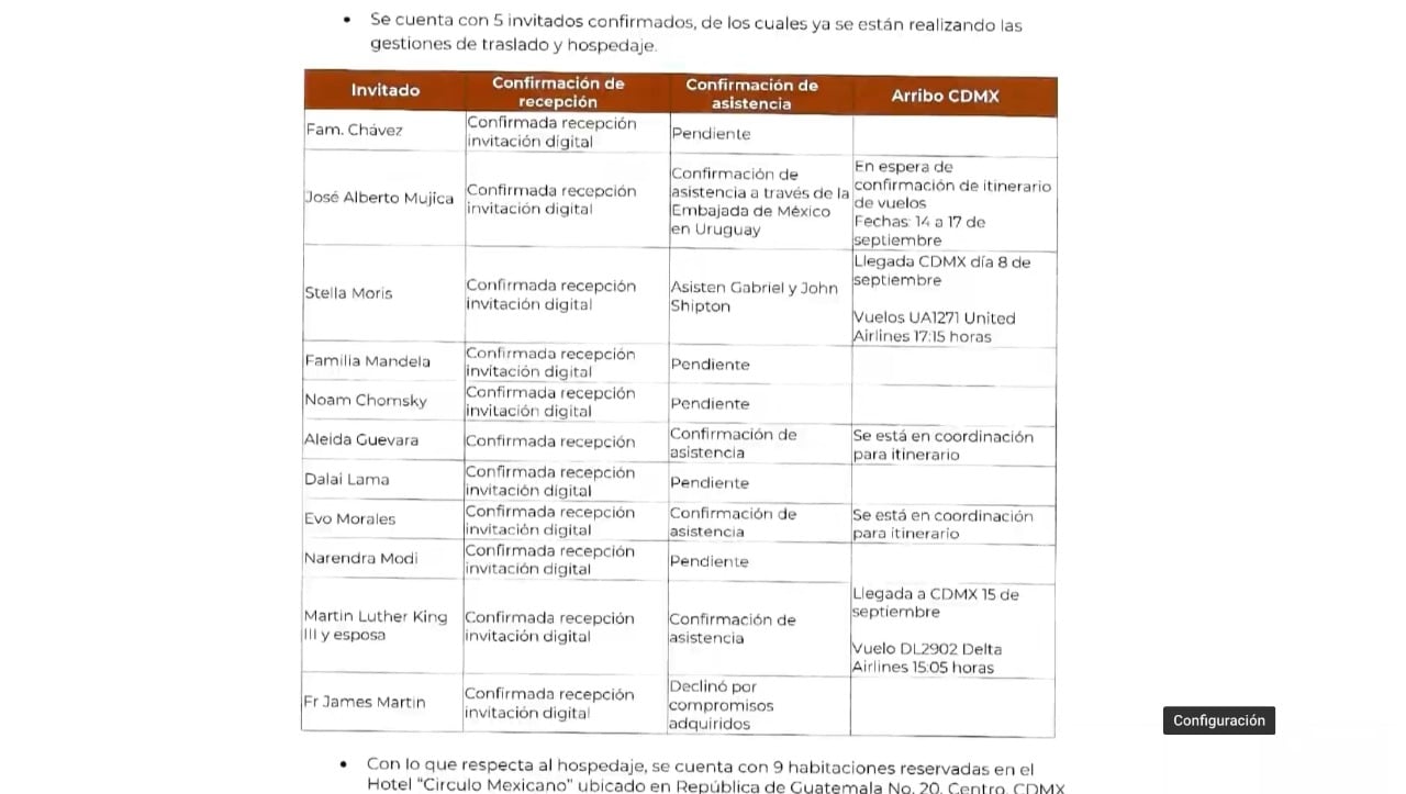Lista de invitados al Grito de Independencia