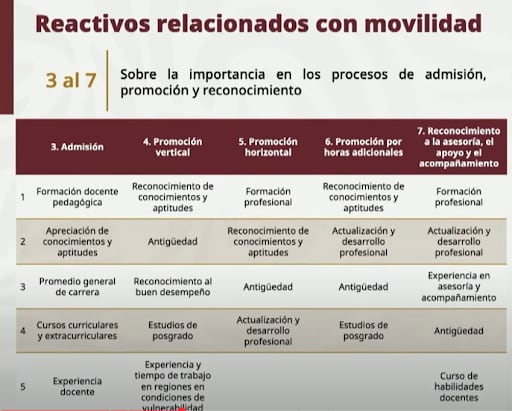 Movilidad en educación básica