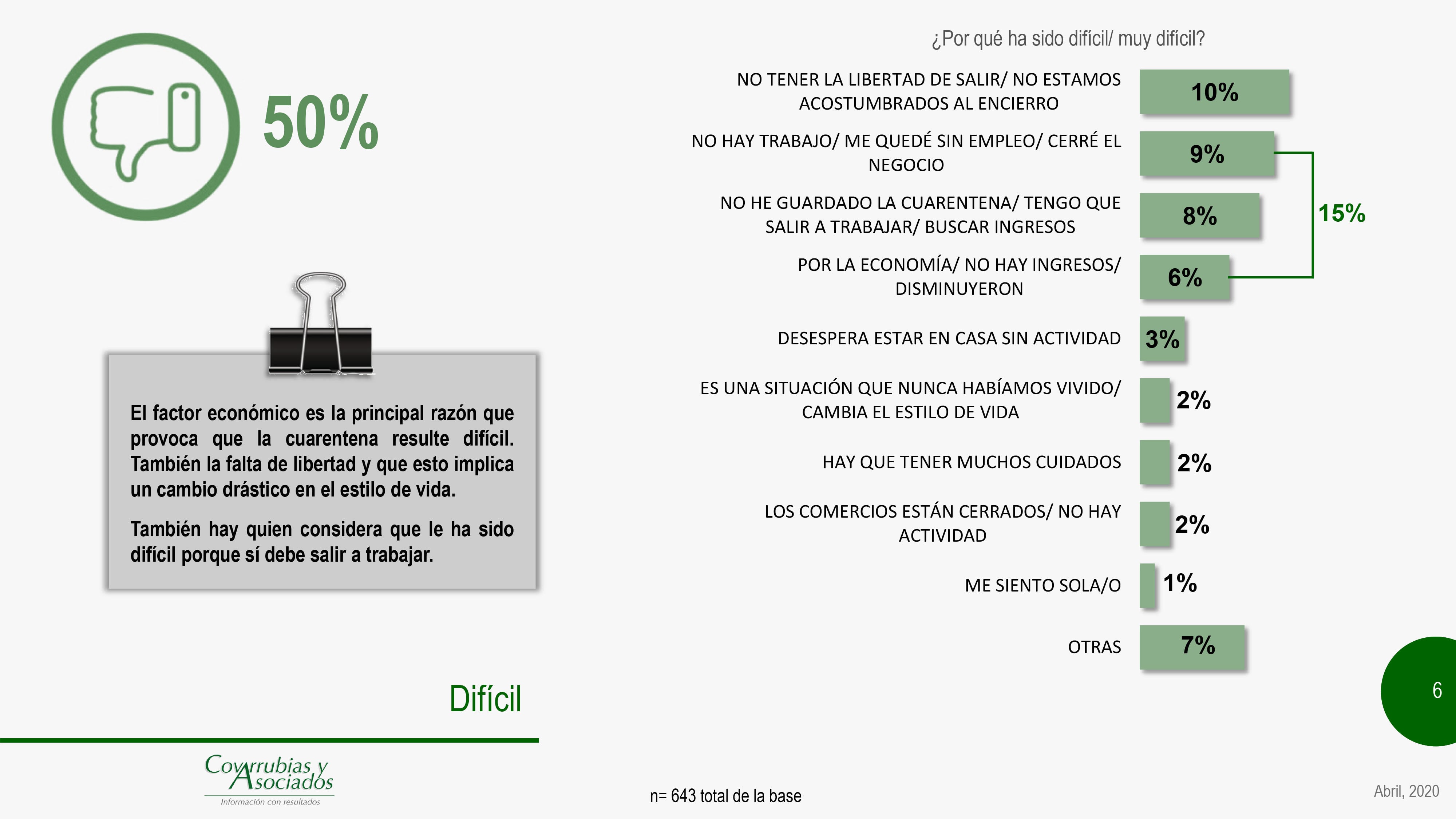 “¿Por qué ha sido difícil/ muy difícil?”