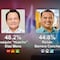 ¿Cómo van las encuestas en Yucatán? Así van los candidatos al 27 de mayo rumbo a las elecciones 2024