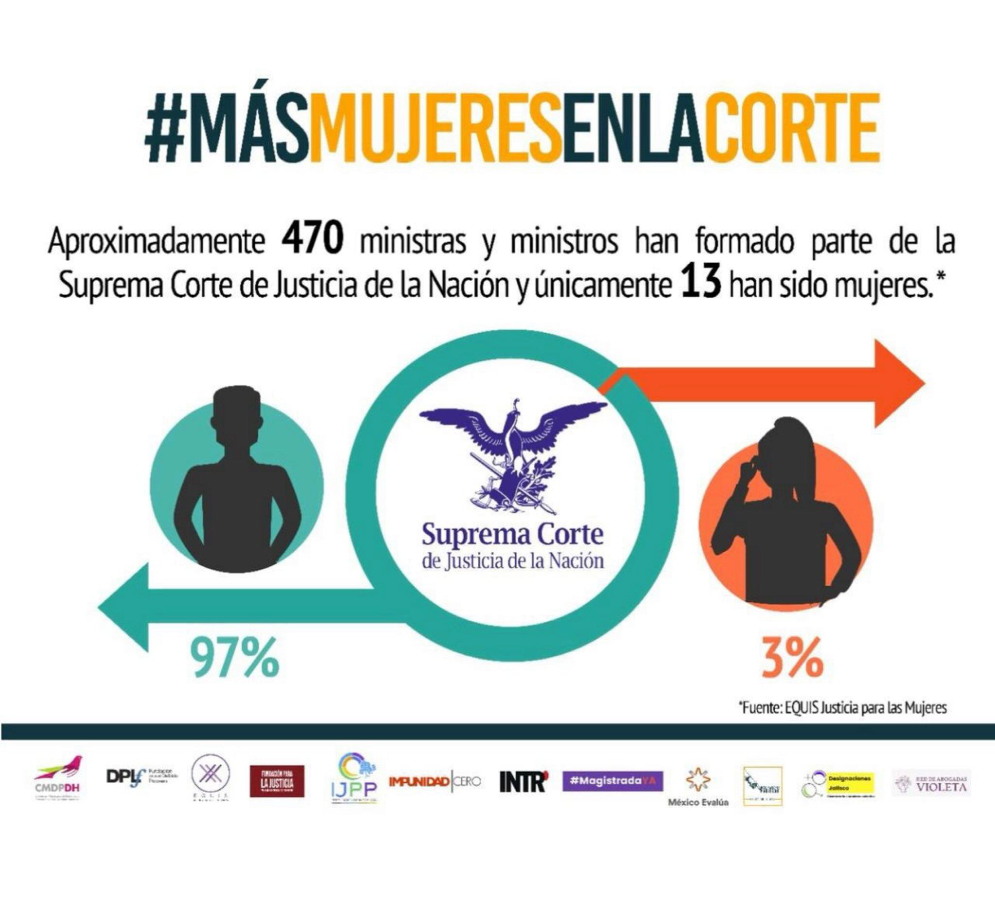 Exigencia de las organizaciones civiles