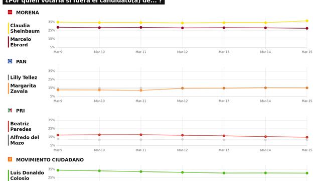TRACKING DIARIO DE MARZO (METRICS MX/ SDPNOTICIAS)
