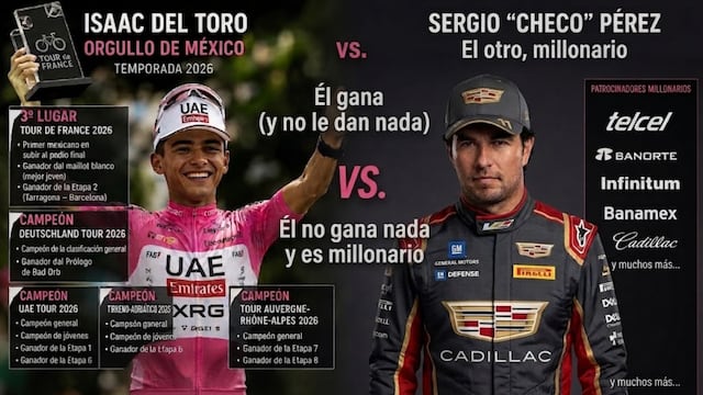 Isaac del Toro, Checo Pérez. Solo en México. Foto: IA