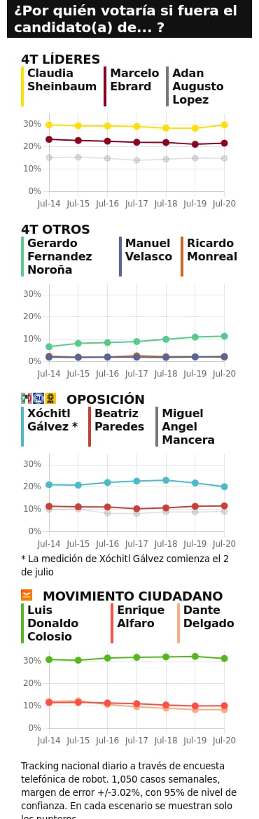 TRACKING DIARIO DE JULIO (METRICS MX/ SDPNOTICIAS)