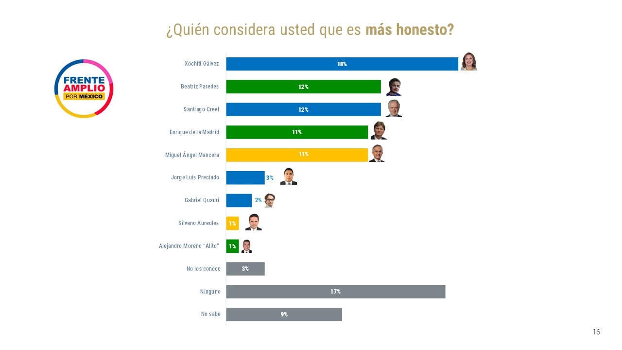 Encuesta