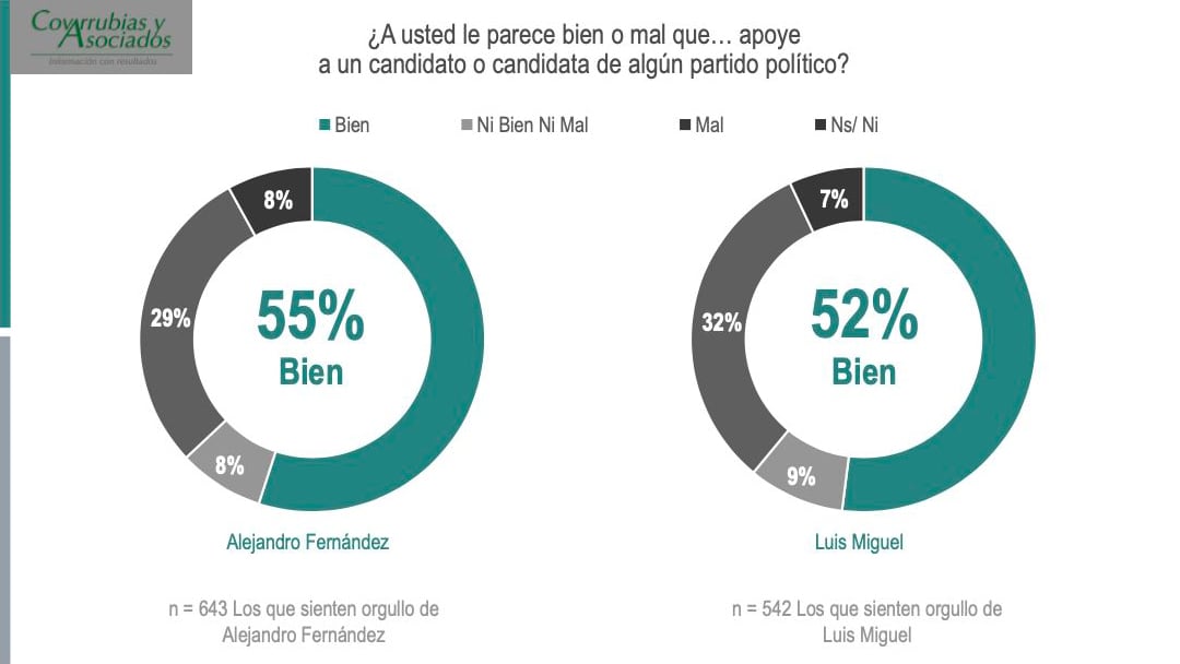 Encuesta Covarrubias y Asociados