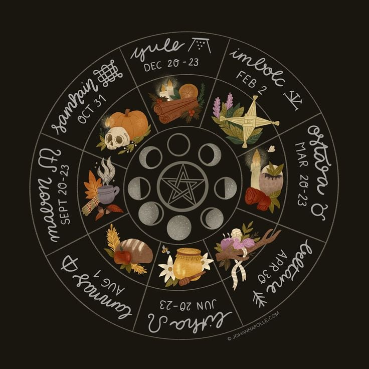 Imbolc es una de las festividades de la rueda del año Wicca