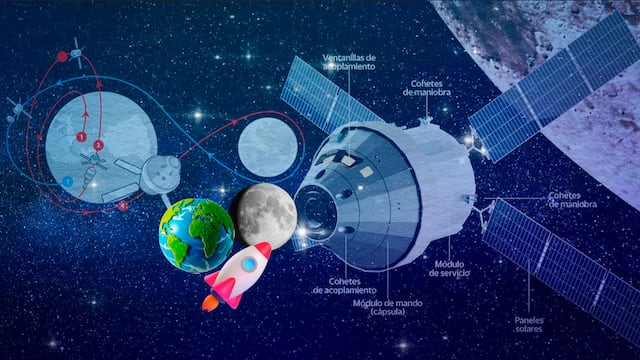 Tripulación de Artemis II está a la mitad de su recorrido