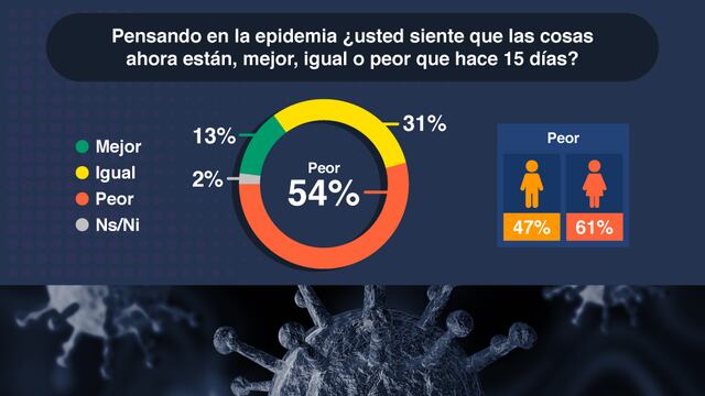 Encuesta Covarrubias y Asociados