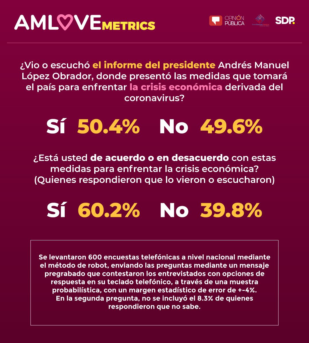 AMLOVEmetrics