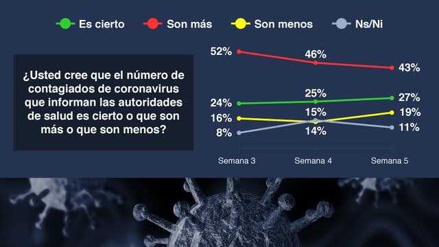 Encuesta Covarrubias y Asociados 4 de mayo covid 19