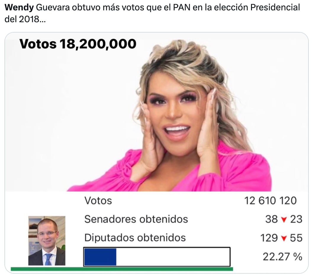 Memes festejan a Wendy Guevara como la ganadora de La Casa de los Famosos México