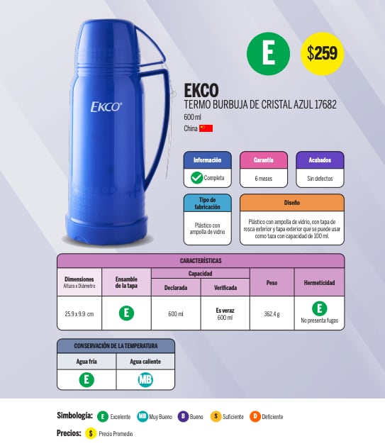 Termo mejor evaluado por Profeco