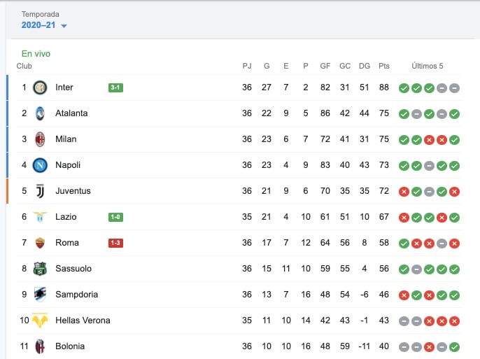 Serie A - Jornada 36