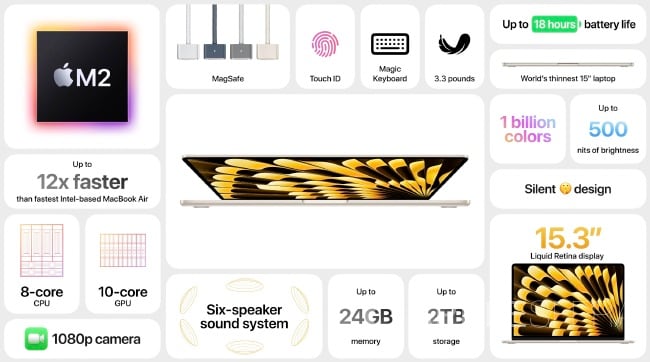 Presentación de la nueva MacBook 15 pulgadas en la Apple WWDC 2023